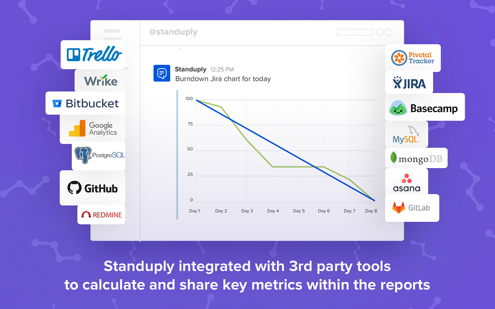 Standup.ly: Poll & Survey Scrum Bot for Slack