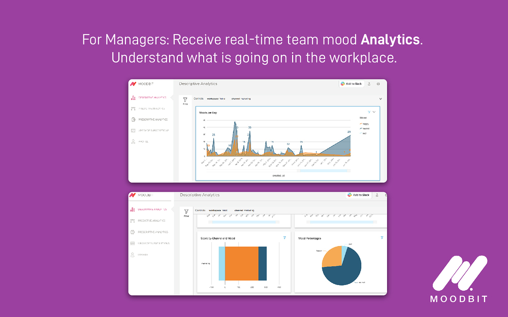 Moodbit for Slack