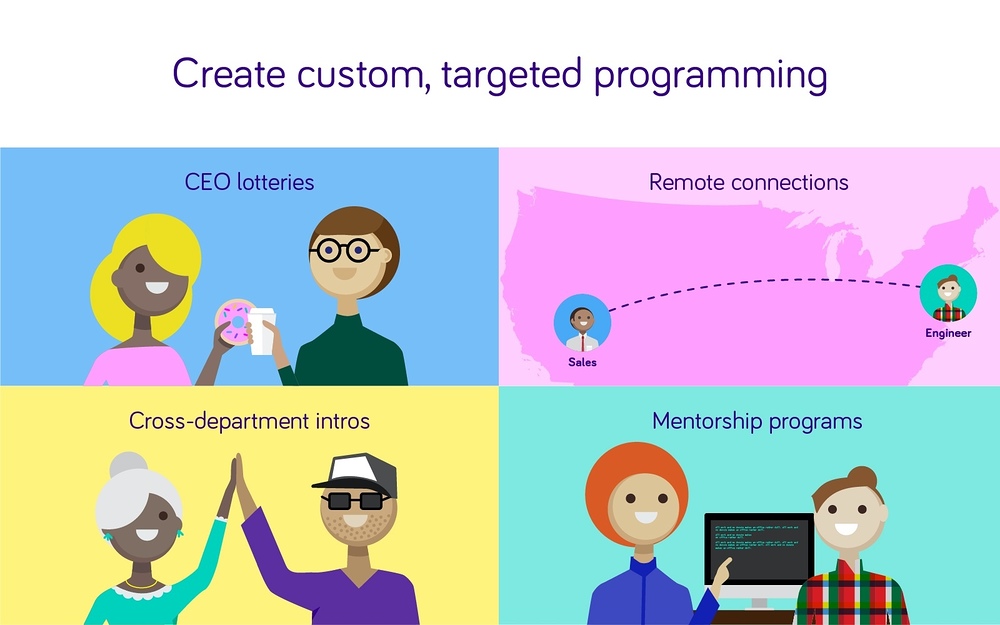 Donut for Slack