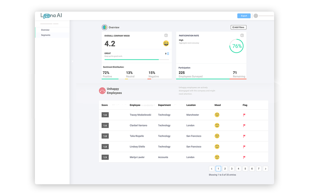 WFH Surveys for Slack