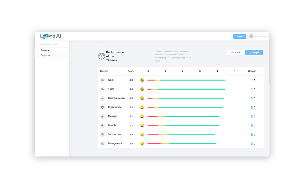 WFH Surveys for Slack