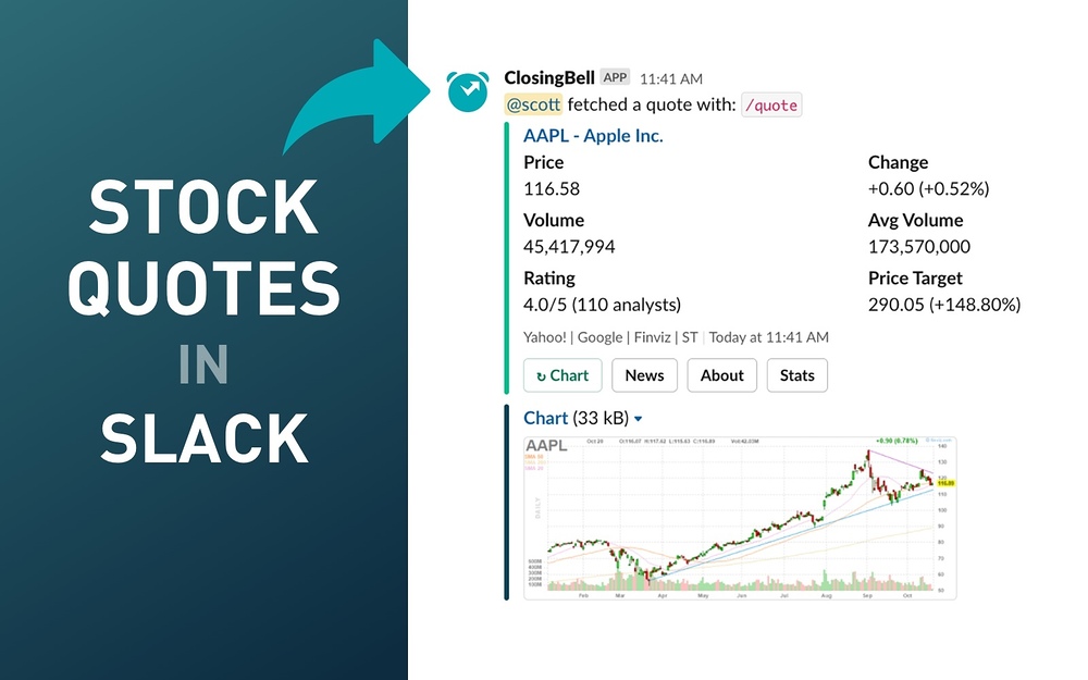 ClosingBell for Slack