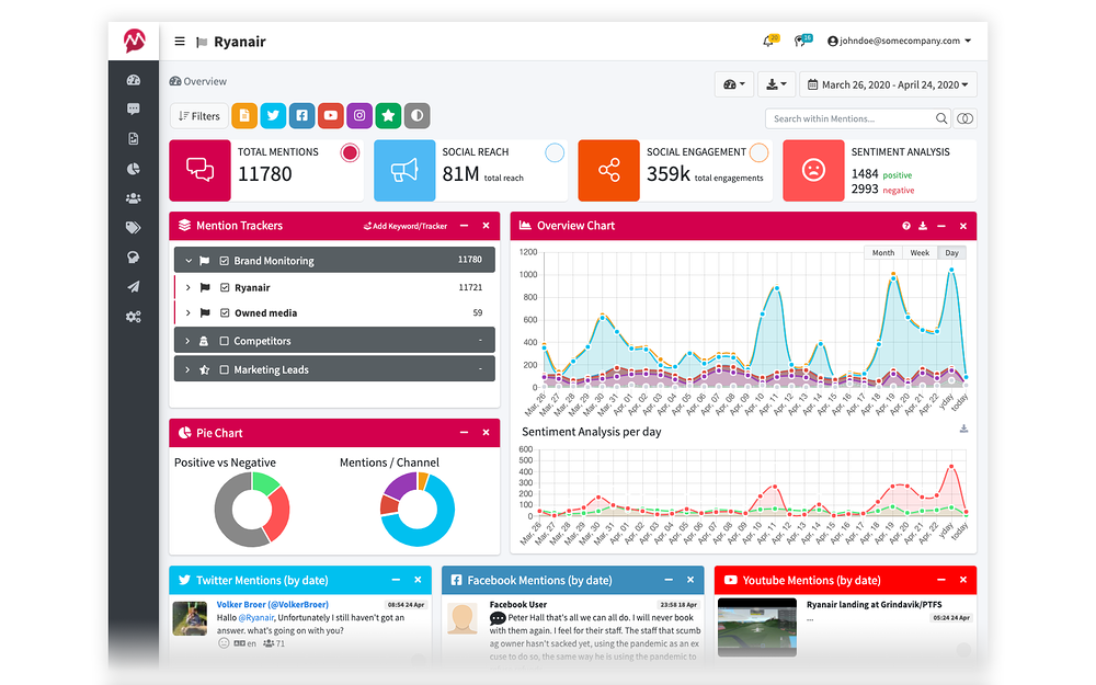 Mentionlytics for Slack