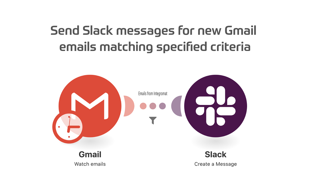 Integromat for Slack