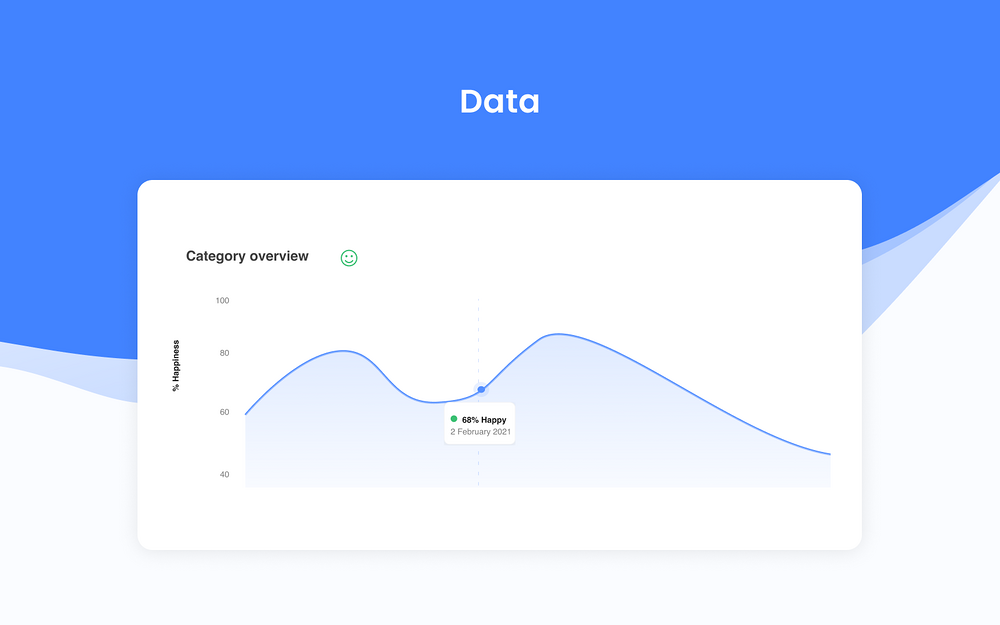 HappyTeams for Slack