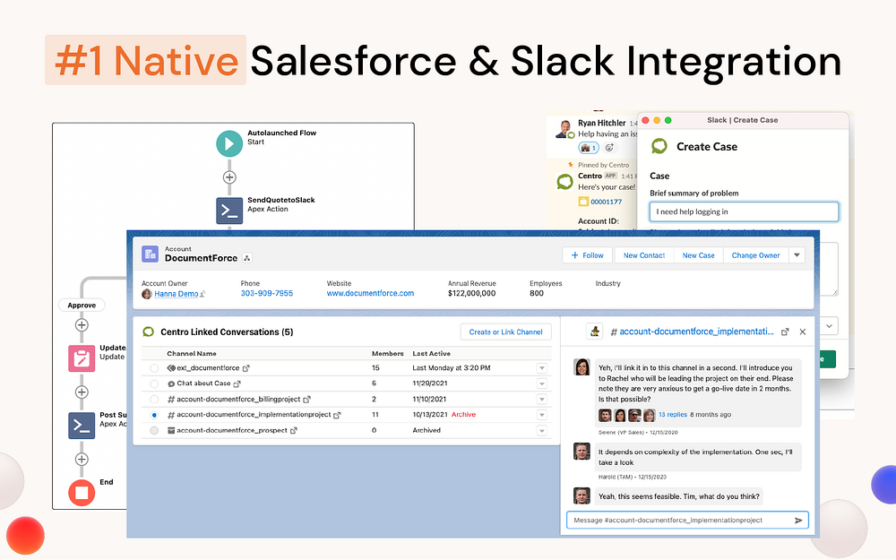 Centro: Salesforce<>Slack for Slack