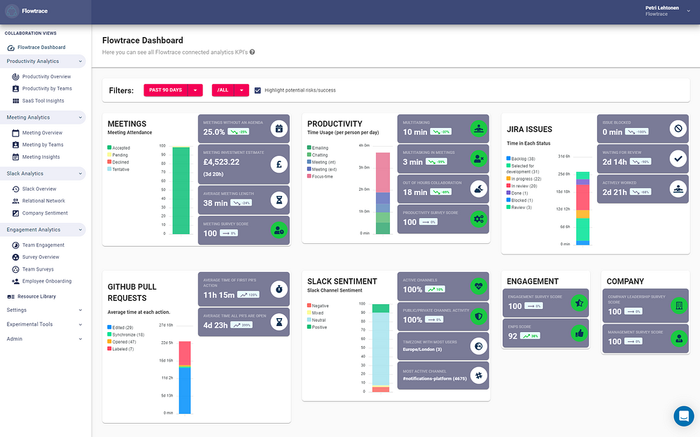 Flowtrace for Slack