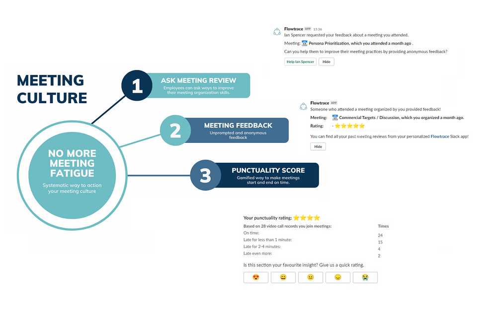 Flowtrace for Slack