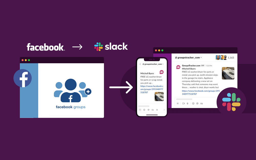 GroupsTracker.com for Slack