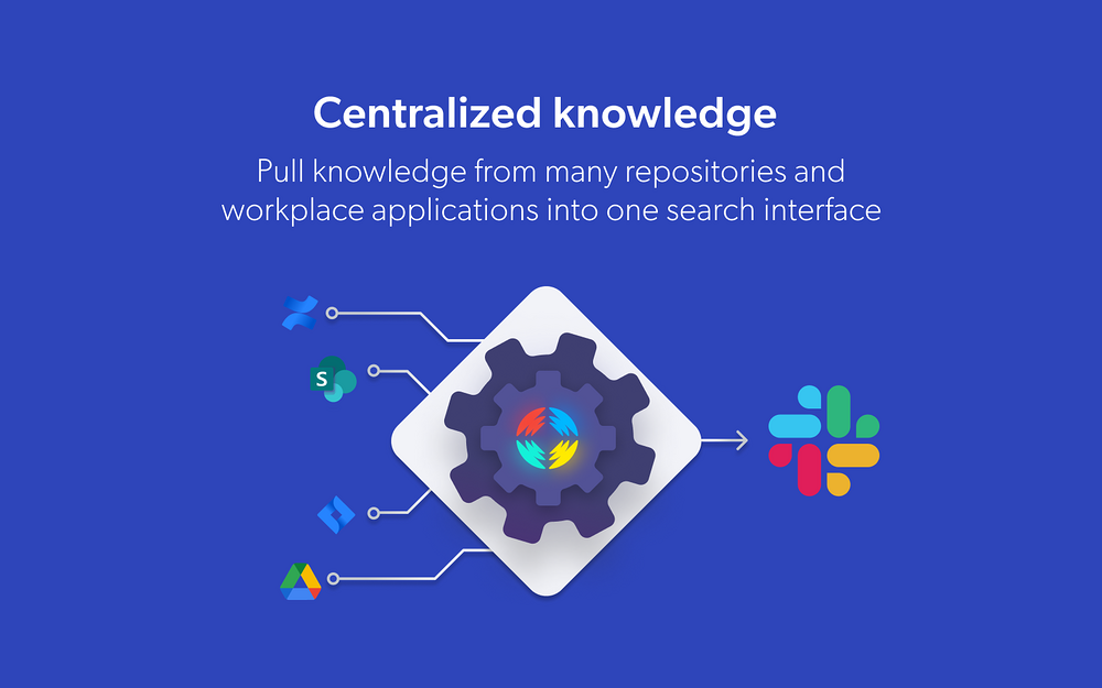 Coveo AI Search and Recommendations for Slack